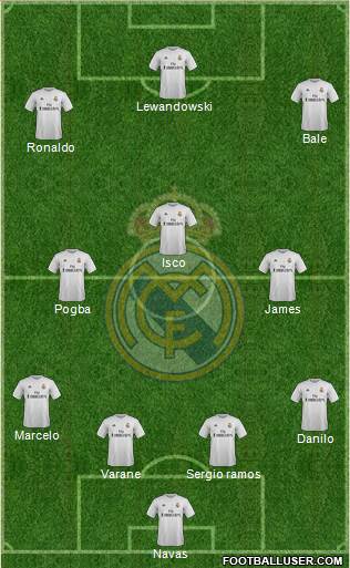 Real Madrid C.F. Formation 2016