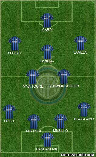 F.C. Internazionale Formation 2016