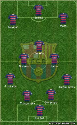 F.C. Barcelona Formation 2016