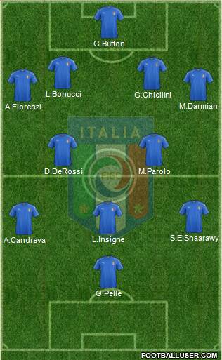 Italy Formation 2016