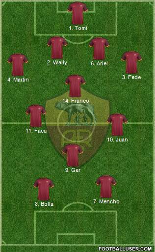 AS Roma Formation 2016