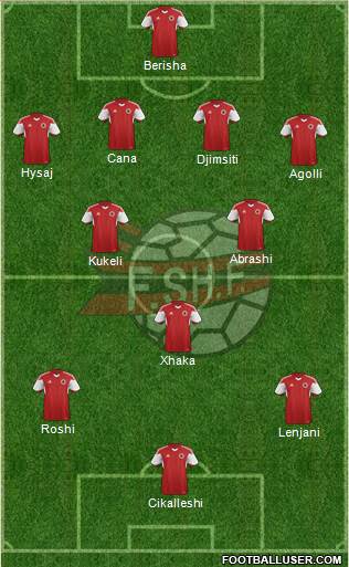 Albania Formation 2016
