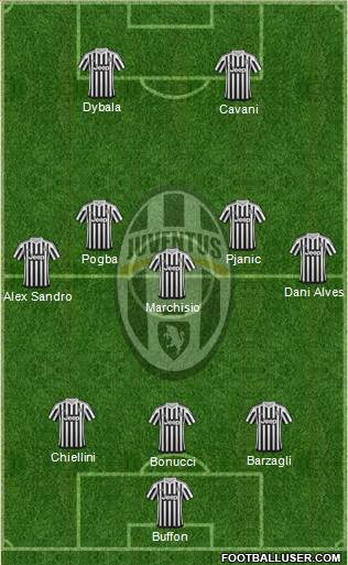 Juventus Formation 2016