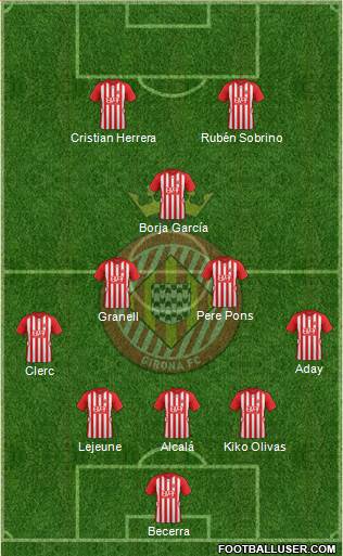 F.C. Girona Formation 2016