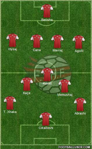 Albania Formation 2016