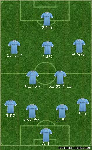 Manchester City Formation 2016