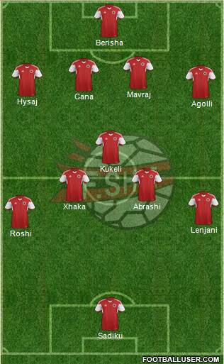 Albania Formation 2016