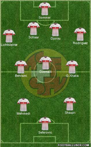 Switzerland Formation 2016