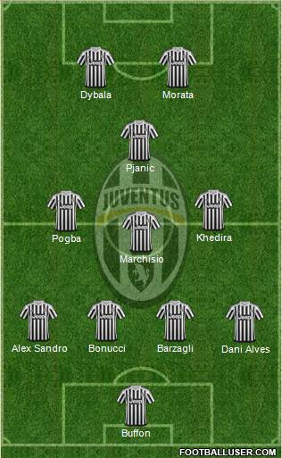 Juventus Formation 2016