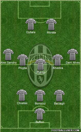 Juventus Formation 2016