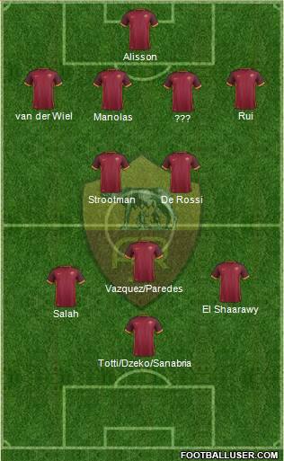 AS Roma Formation 2016
