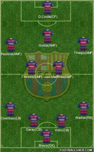 F.C. Barcelona Formation 2016