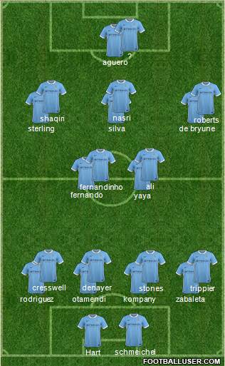 Manchester City Formation 2016