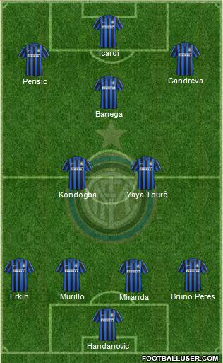 F.C. Internazionale Formation 2016