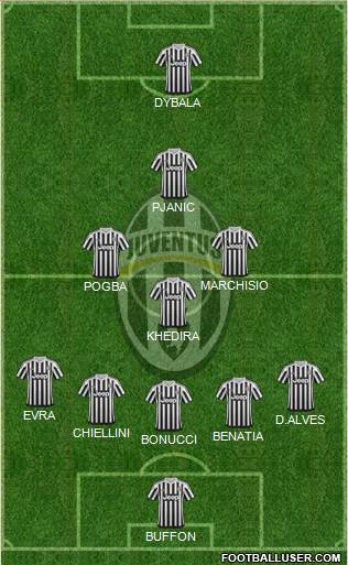 Juventus Formation 2016