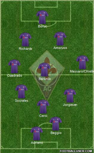 Fiorentina Formation 2016