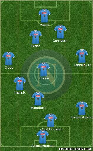 Napoli Formation 2016