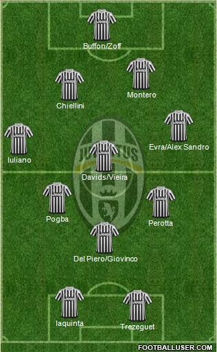Juventus Formation 2016