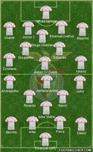 Sport Lisboa e Benfica - SAD Formation 2016