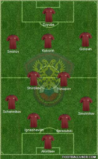 Russia Formation 2016