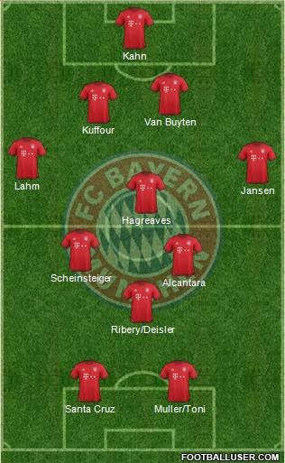 FC Bayern München Formation 2016