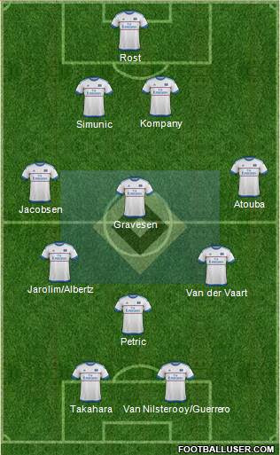 Hamburger SV Formation 2016