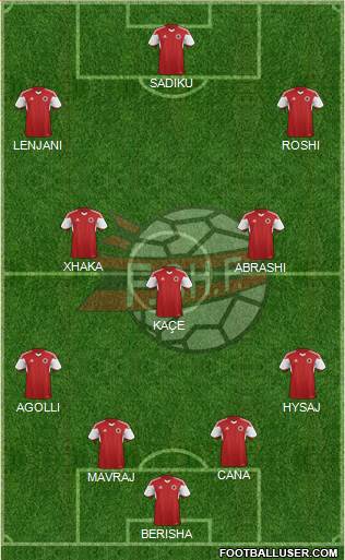 Albania Formation 2016