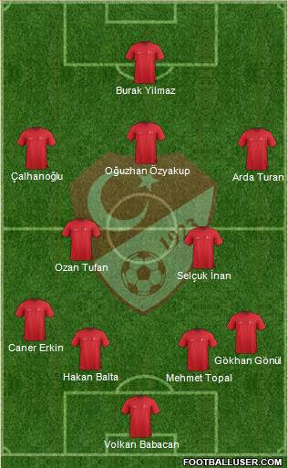 Turkey Formation 2016
