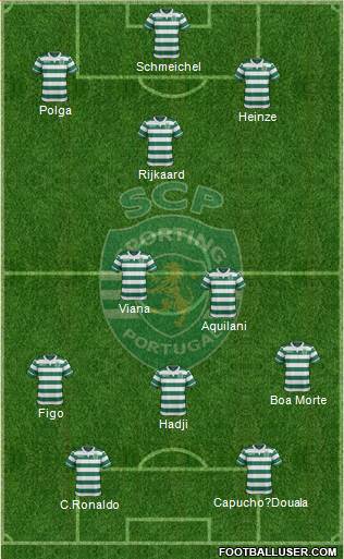 Sporting Clube de Portugal - SAD Formation 2016