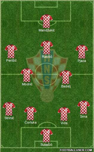 Croatia Formation 2016