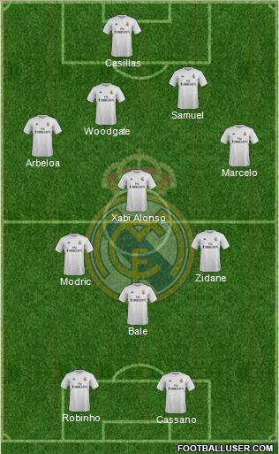 Real Madrid C.F. Formation 2016