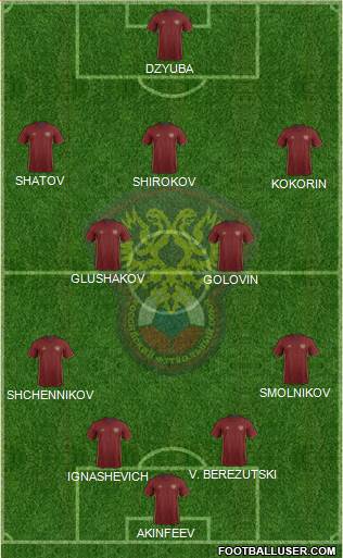 Russia Formation 2016