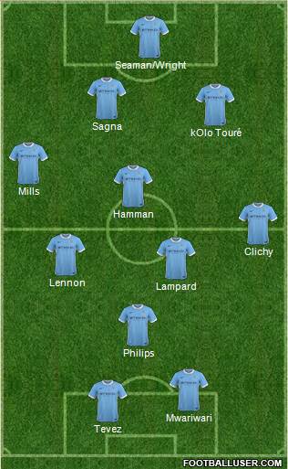 Manchester City Formation 2016