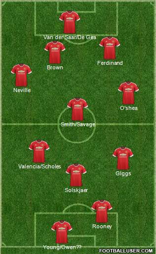 Manchester United Formation 2016