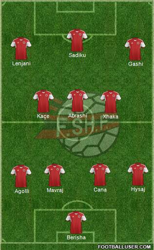 Albania Formation 2016