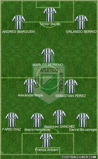 CDC Atlético Nacional 4-2-3-1 football formation