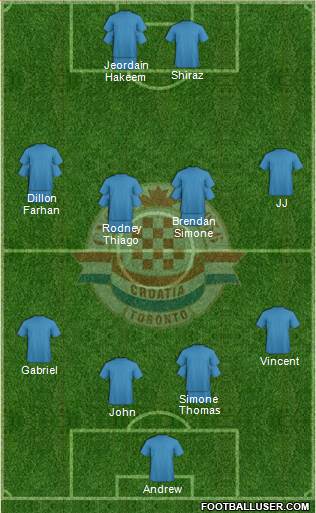 Toronto Croatia Formation 2016