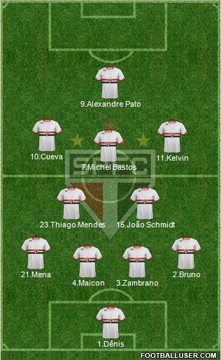 São Paulo FC Formation 2016