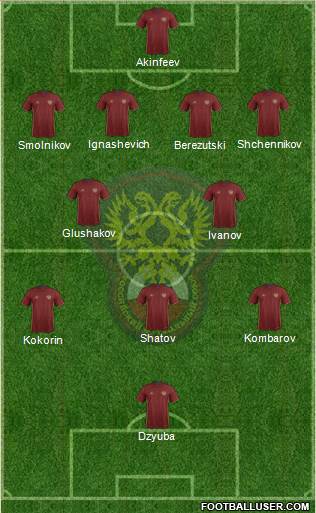 Russia Formation 2016