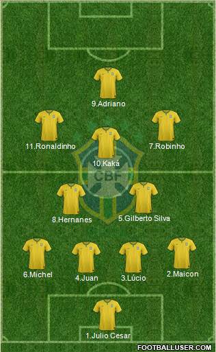 Brazil Formation 2016