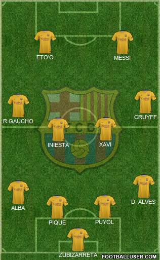 F.C. Barcelona Formation 2016