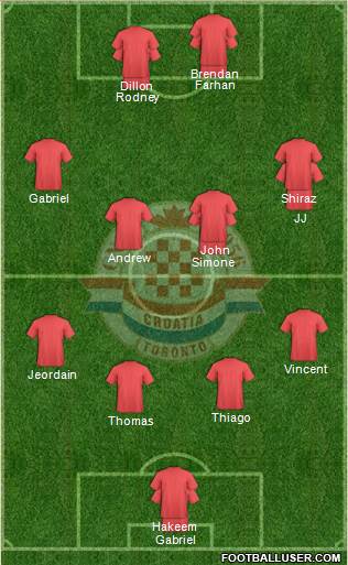 Toronto Croatia Formation 2016