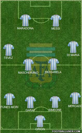 Argentina Formation 2016