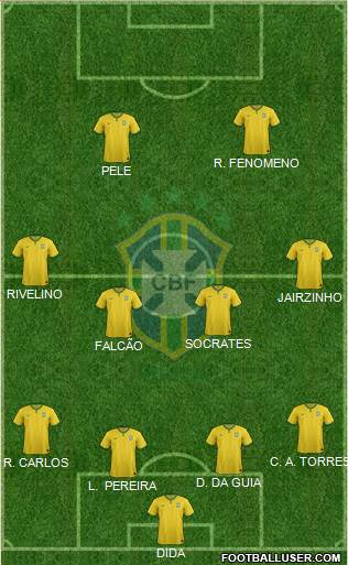 Brazil Formation 2016