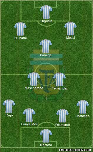 Argentina Formation 2016