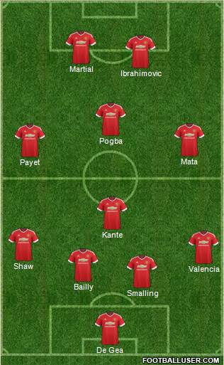 Manchester United Formation 2016