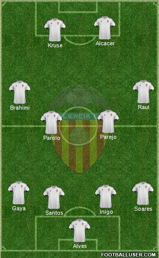 Valencia C.F., S.A.D. Formation 2016