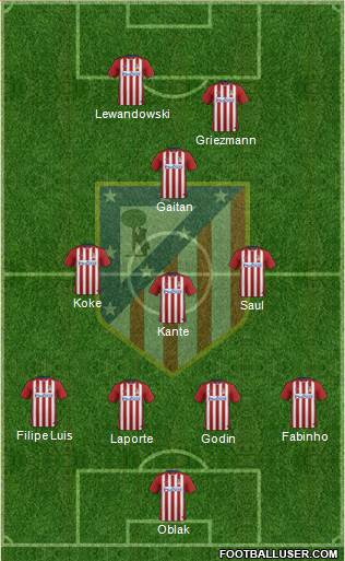C. Atlético Madrid S.A.D. Formation 2016