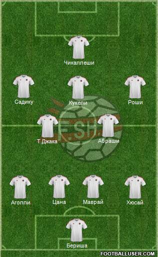 Albania Formation 2016