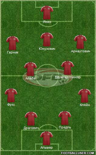 Austria Formation 2016